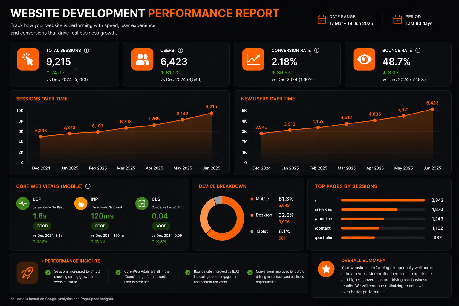website development