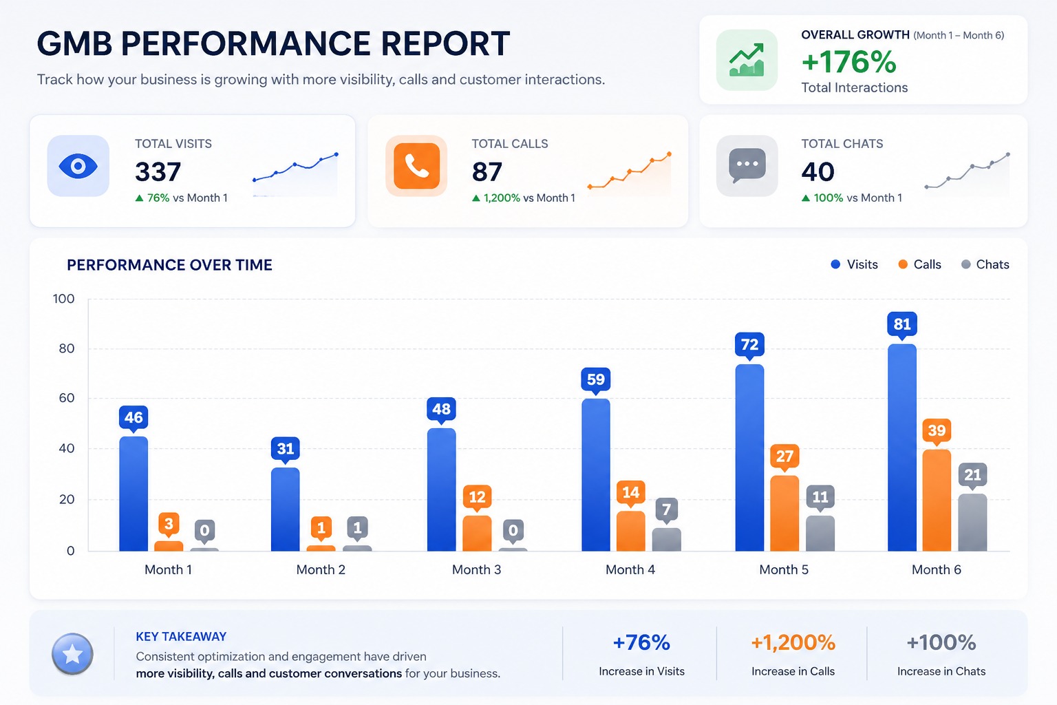 Google Business Profile