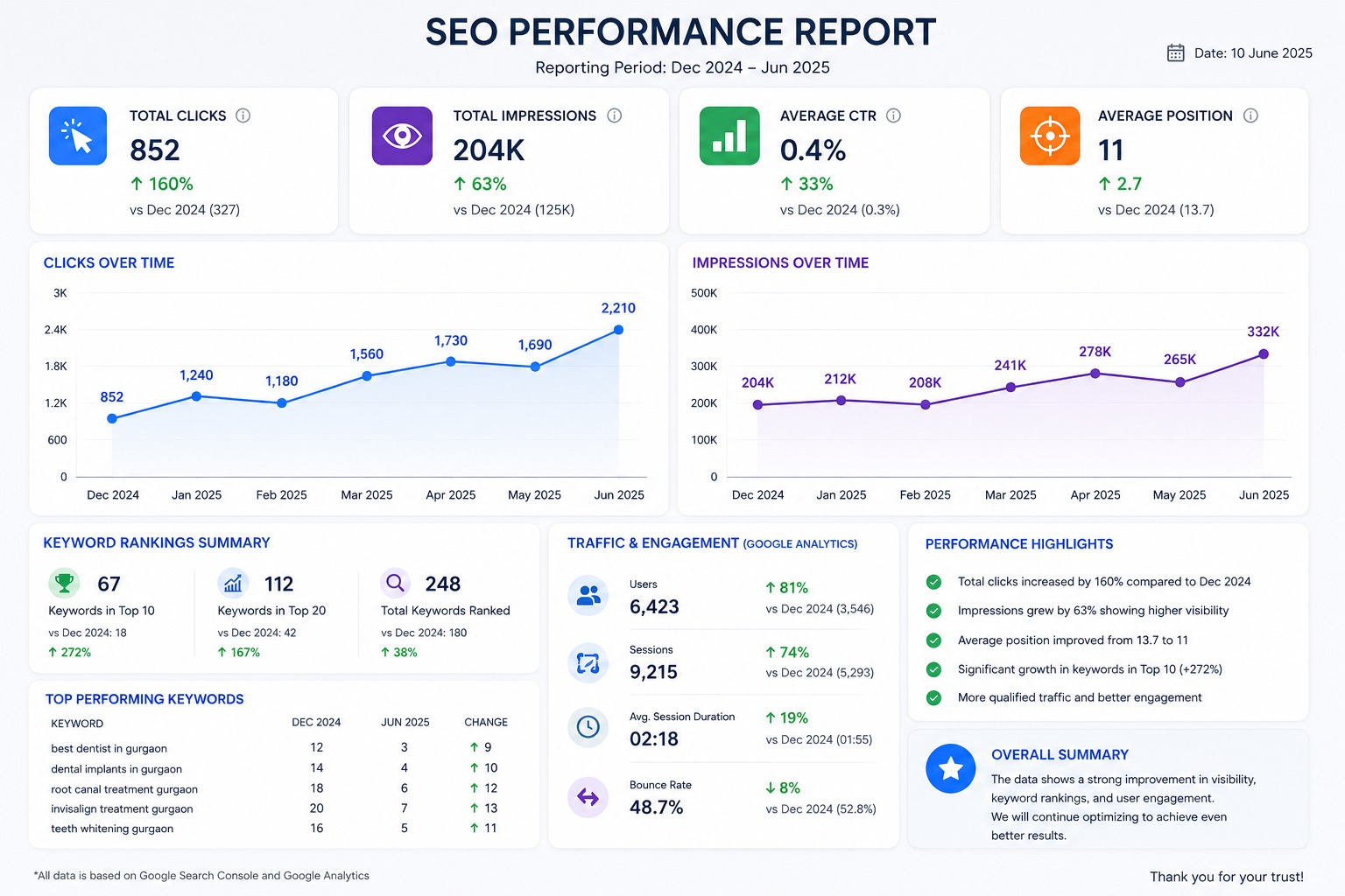 SEO & Search Visibility